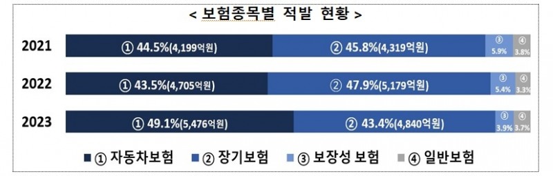 자료 = 금융감독원