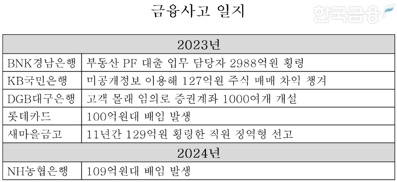 표=신혜주 기자