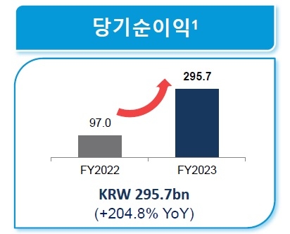 자료 = 동양생명