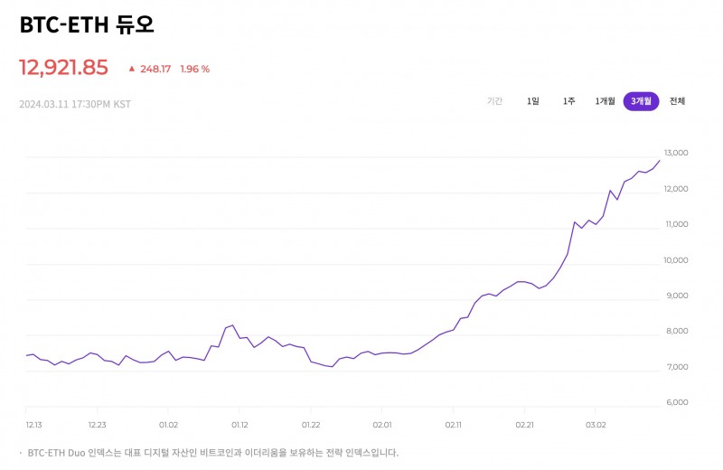 사진제공 = 업비트