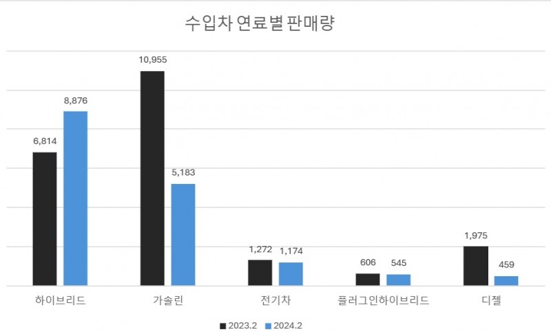 단위=대, 자료=KAIDA.