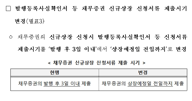 유가증권시장 상장규정 시행세칙 개정 / 자료제공= 한국거래소(2024.03)