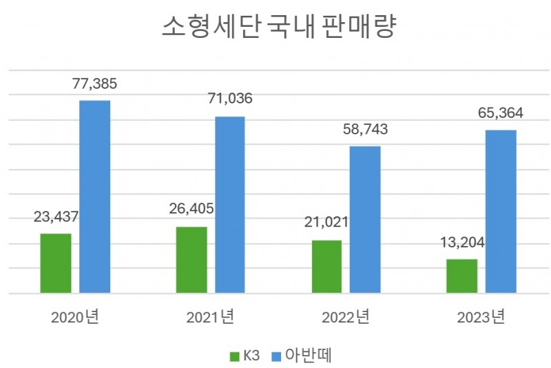 기아 K3 풀체인지 'K4' 미국에서 공개