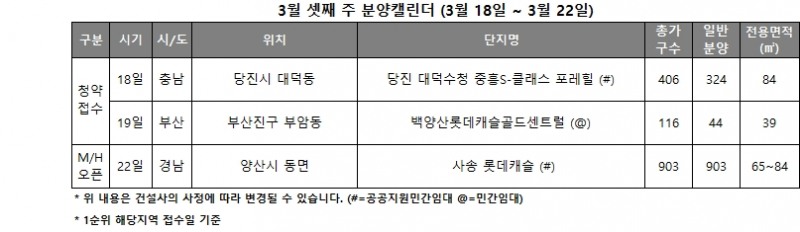 3월 3주 분양캘린더 / 자료제공=리얼투데이