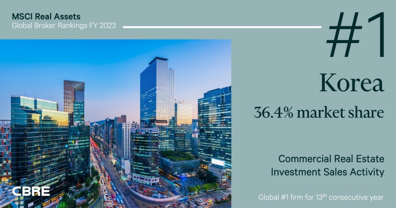 CBRE, 상업용 부동산 투자 자문 글로벌 13년 연속 1위 달성