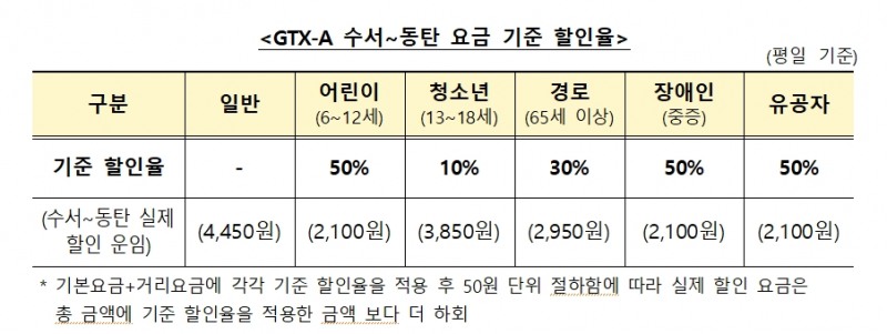 GTX-A 수서~동탄 요금 기준 할인율 / 자료제공=국토교통부