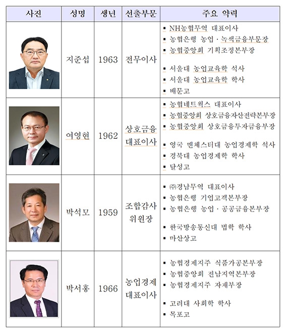농협중앙회·농협경제지주 임원 선임