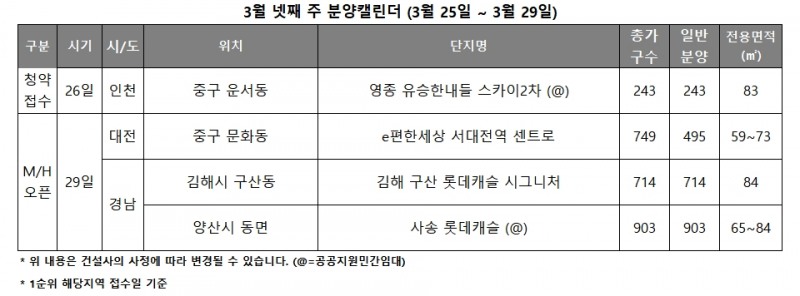 3월 4주 분양캘린더
