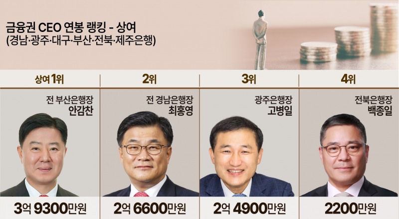 그래픽=전주아 기자