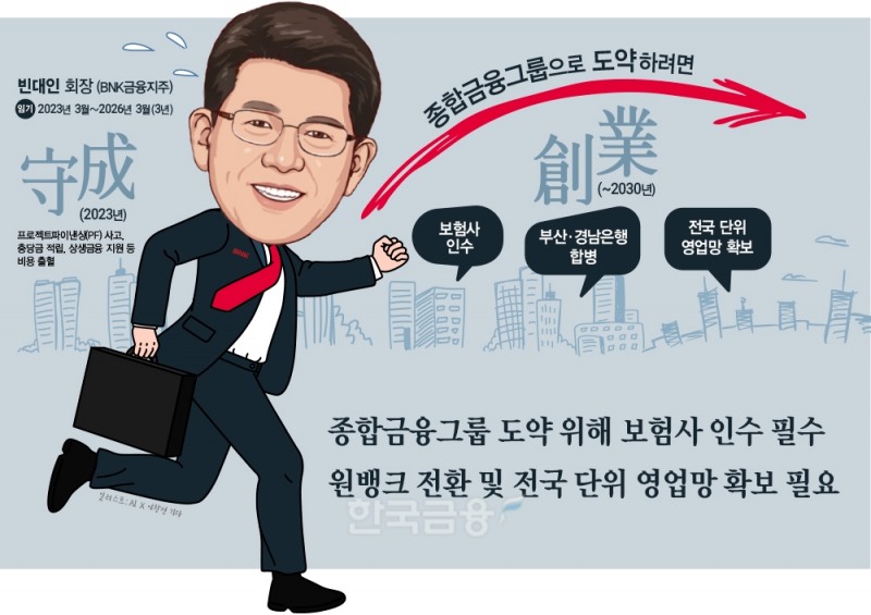 BNK 빈대인 회장, ‘수성’ 넘어 종합금융그룹 ‘창업’ 도전