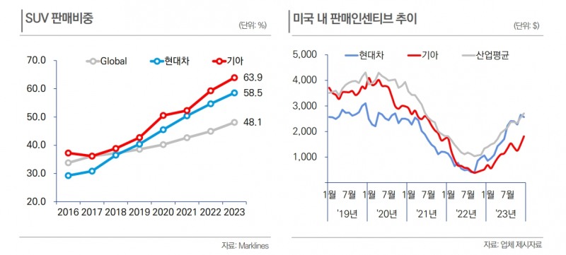 출처=한신평