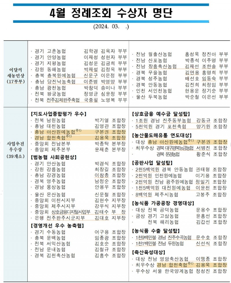 농협중앙회, 4월 정례조회 개최