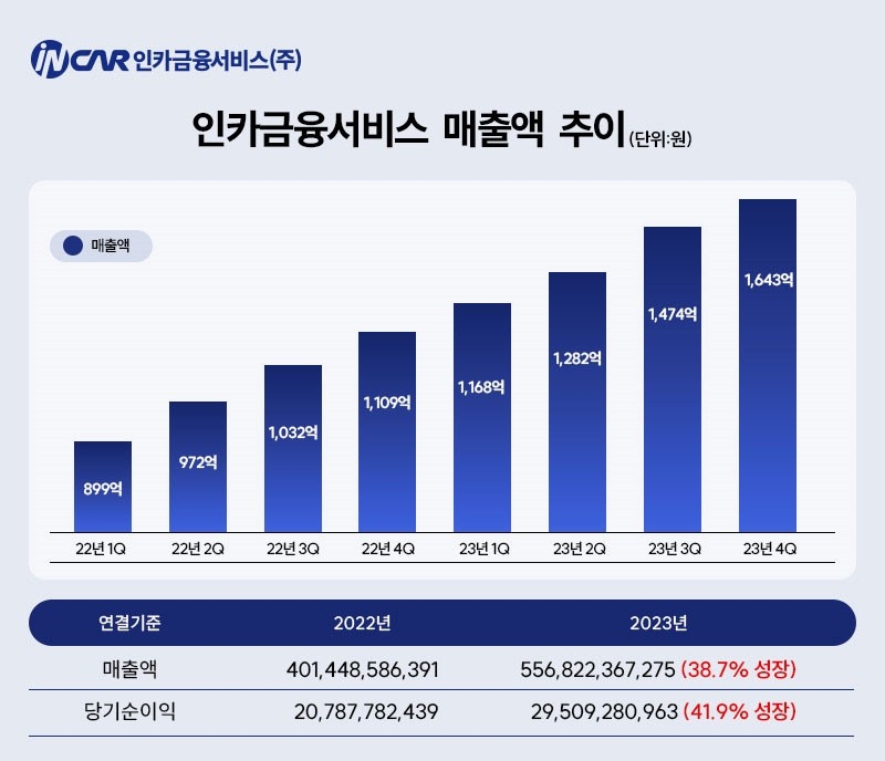 자료 = 인카금융서비스