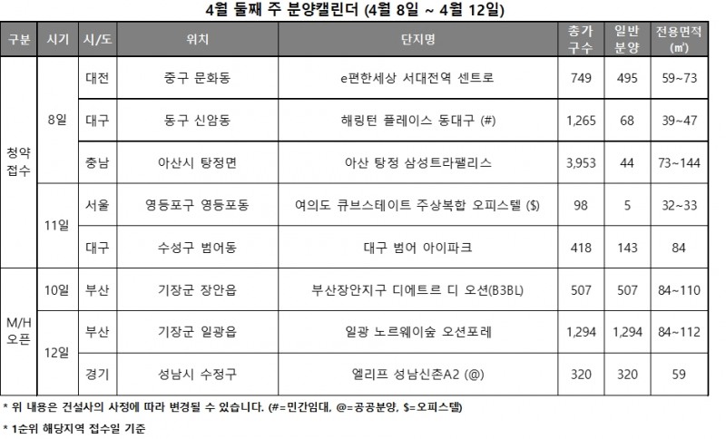 4월 2주 분양캘린더 / 자료제공=리얼투데이