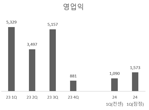 단위:억원.