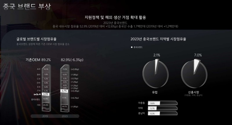 기아 2024 CEO 인베스터데이 자료.