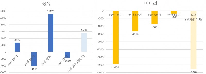 단위:억원, 자료:삼성증권.
