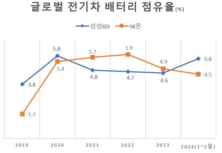 자료=SNE리서치.