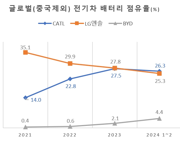 자료=SNE리서치.