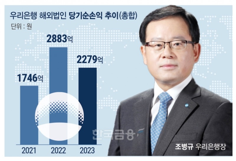 조병규, 해외법인 ‘성장 전환’ 부심…쇄신 전략 통할까