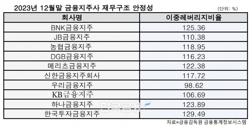 표=신혜주 기자