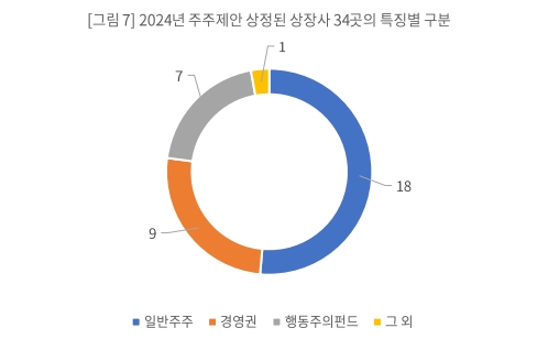 자료 = 서스틴베스트 '2024 정기주주총회 시즌 리뷰' 보고서(2024.04.16.)