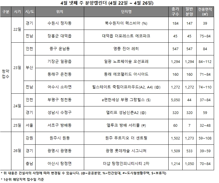 4월 4주 분양캘린더 / 자료제공=리얼투데이