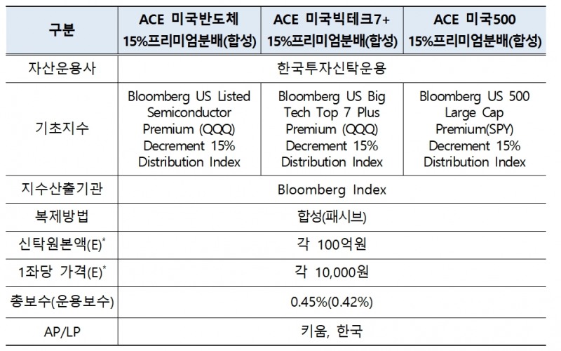 2024.04.23 신규상장 ETF / 자료출처= 한국거래소(2024.04.19)