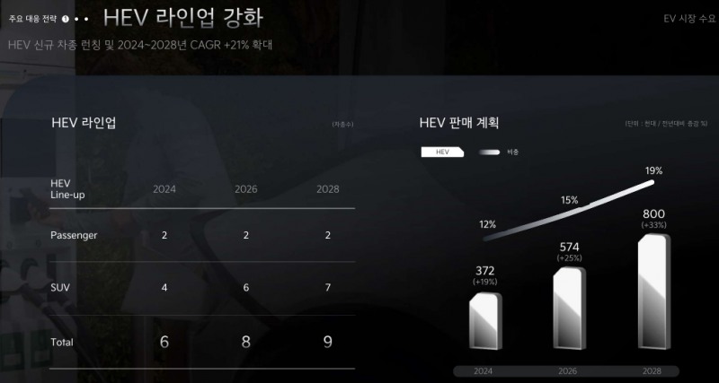 기아 2024 CEO 인베스터데이 IR자료