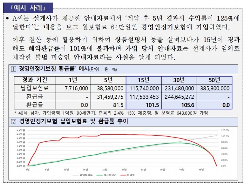 자료 = 금융감독원