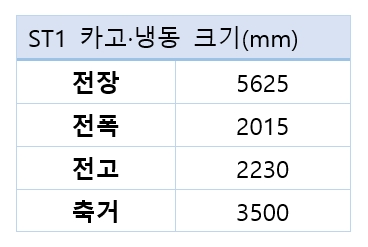 택배 기사님들 마음 사로잡나…현대차 ST1 출격