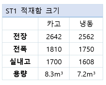 택배 기사님들 마음 사로잡나…현대차 ST1 출격