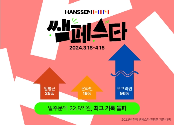 홈 인테리어 한샘(대표 김유진)은 리빙 페스티벌 쌤페스타가 ‘역대급’ 실적을 달성했다고 밝히면서 올해 봄 인테리어 트렌드를 24일 공개했다. /사진=한샘