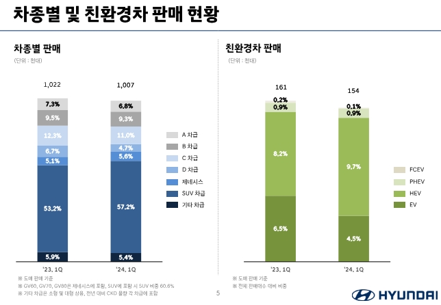 자료=현대차 IR