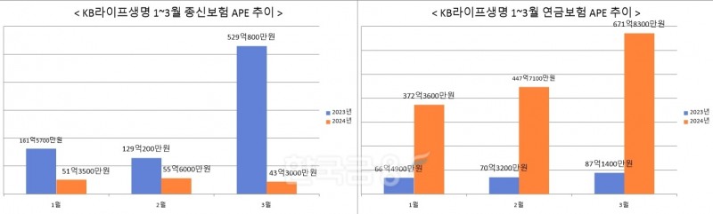 자료 = KB금융지주