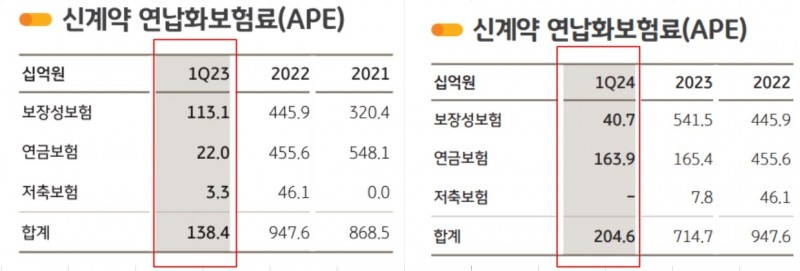 자료 = KB금융지주