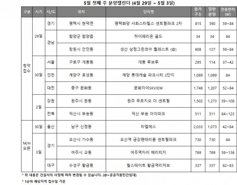 5월 1주 분양캘린더 / 자료제공=리얼투데이