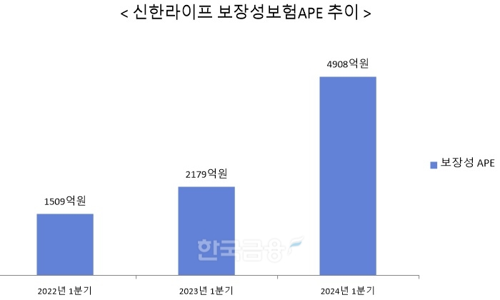 자료 = 신한금융지주
