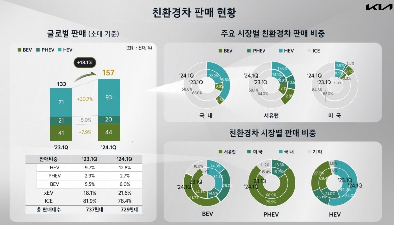 카니발 하이브리드 미국 출격 준비...'출고대기 1년' 국내 영향 없을까