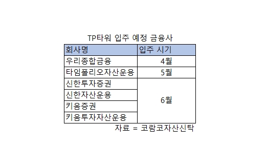 여의도 랜드마크 ‘TP타워’, 재건축 완료…증권가 메카로 거듭나나