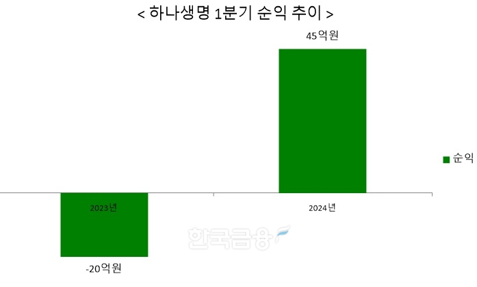 자료 = 하나금융지주