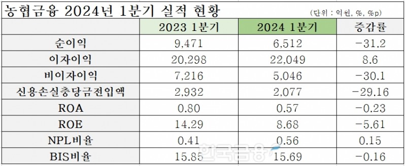 표=신혜주 기자