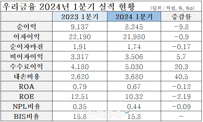표=신혜주 기자