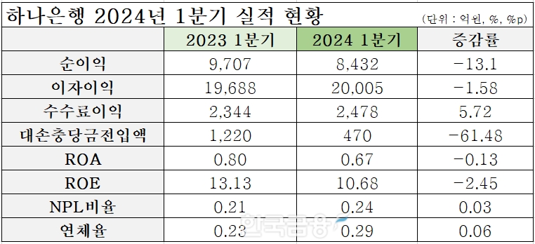 표=신혜주 기자