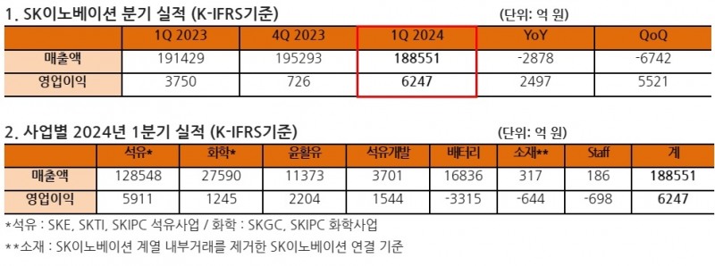 출처=SK이노베이션