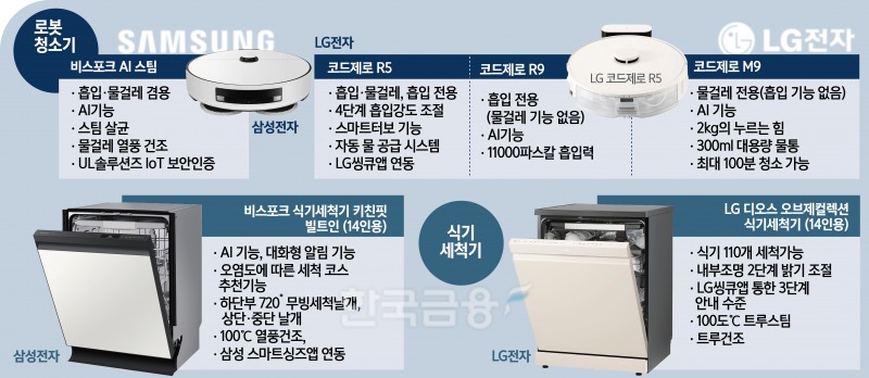 5월의 신혼부부,에어컨 제친 ‘필수템’ 꼭 구입