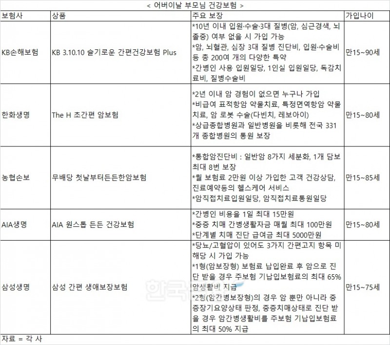 어버이날 부모님 선물, 병원·간병비 부담 덜어드리는 보험으로