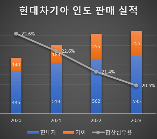 단위:천대