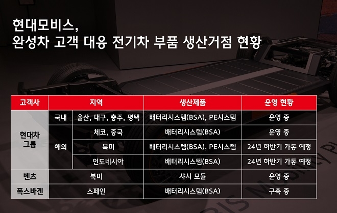 제공=현대모비스