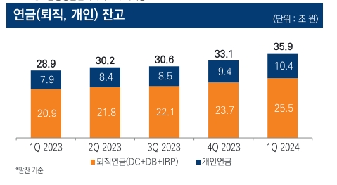 자료출처= 미래에셋증권 2024년 1분기 실적 보고서(2024.05.09) 갈무리